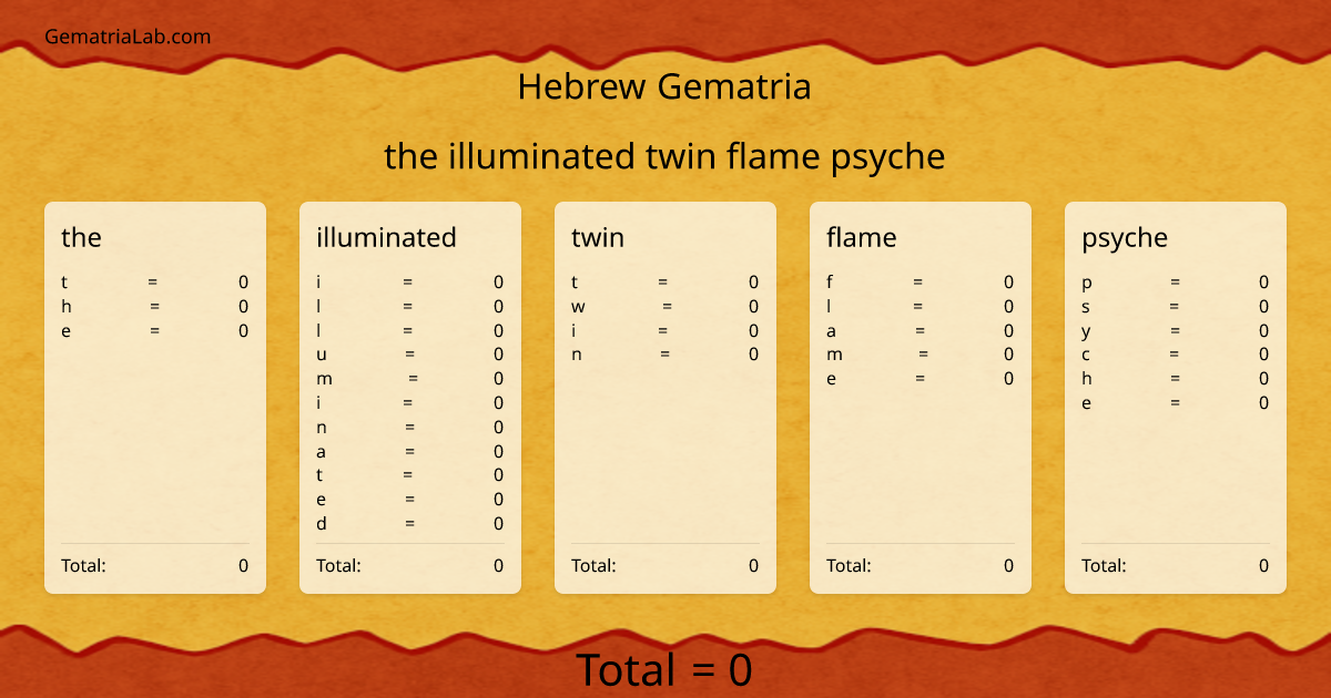 the illuminated twin flame psyche in hebrew Gematria